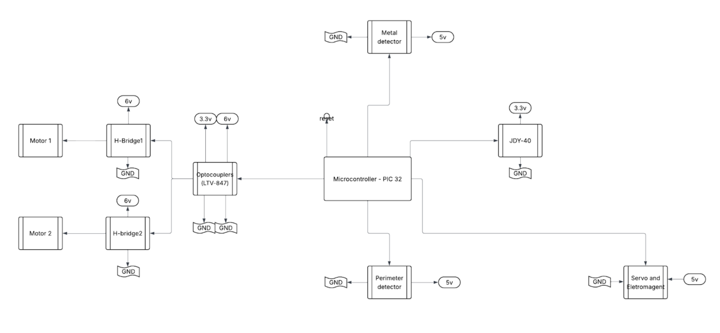 Robot hardware diagram