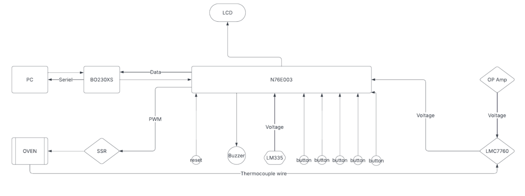 Hardware diagram
