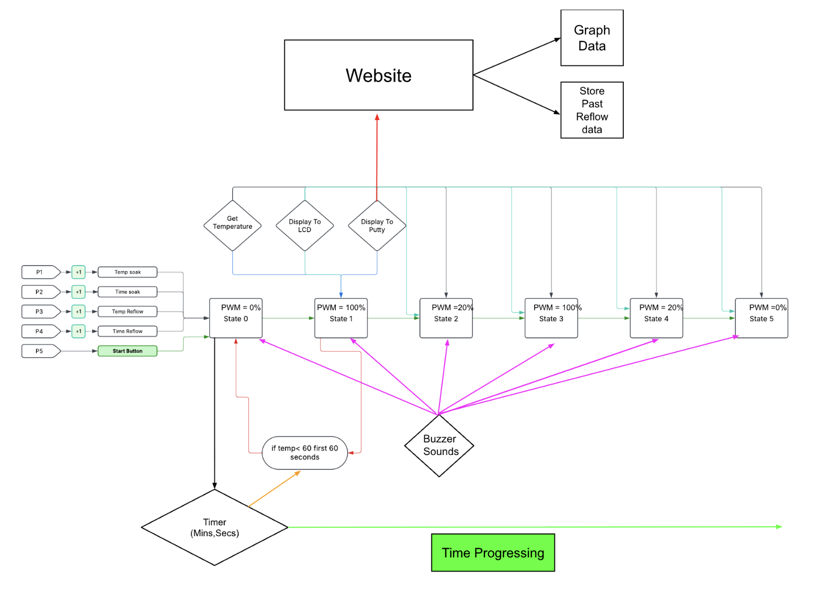 Software diagram